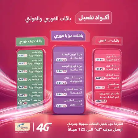 جميع رموز وأكواد فولتي وفورجي يمن موبايل